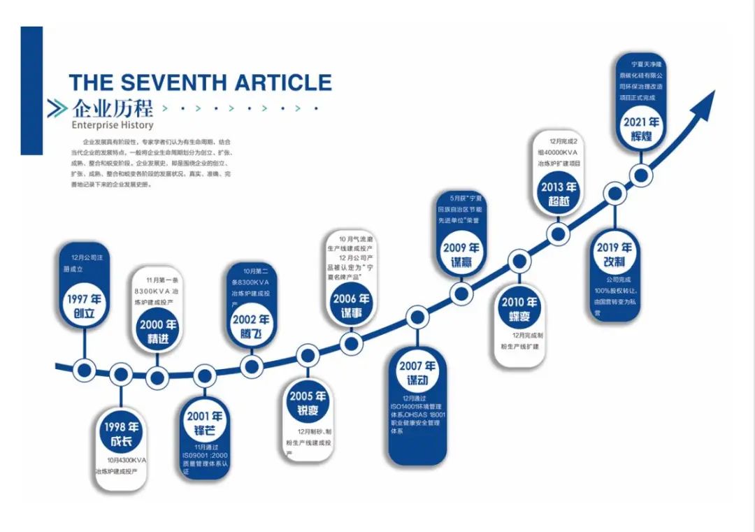 M6体育·（中国）有限公司官网|西北碳化硅|绿碳化硅|黑碳化硅|碳化硅微粉|碳化硅颗粒|炼钢用碳化硅