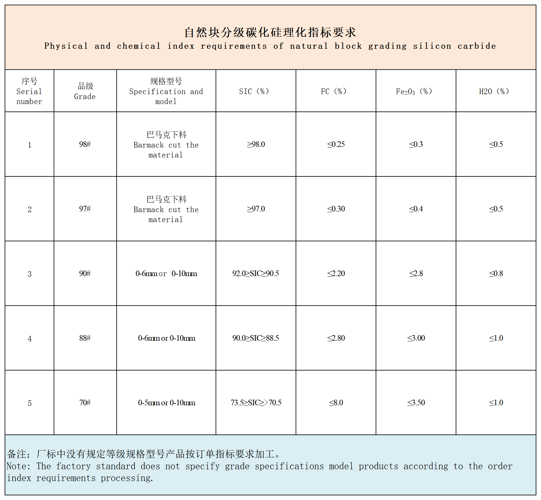 M6体育·（中国）有限公司官网|西北碳化硅|绿碳化硅|黑碳化硅|碳化硅微粉|碳化硅颗粒|炼钢用碳化硅