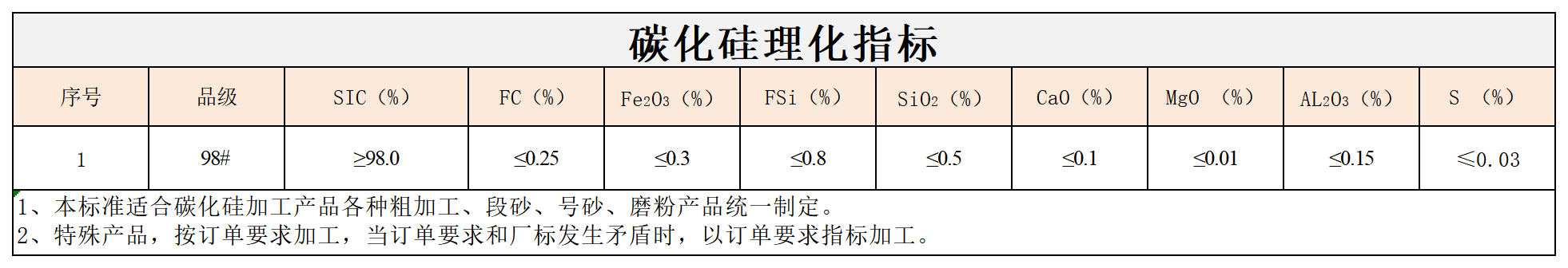 M6体育·（中国）有限公司官网|西北碳化硅|绿碳化硅|黑碳化硅|碳化硅微粉|碳化硅颗粒|炼钢用碳化硅