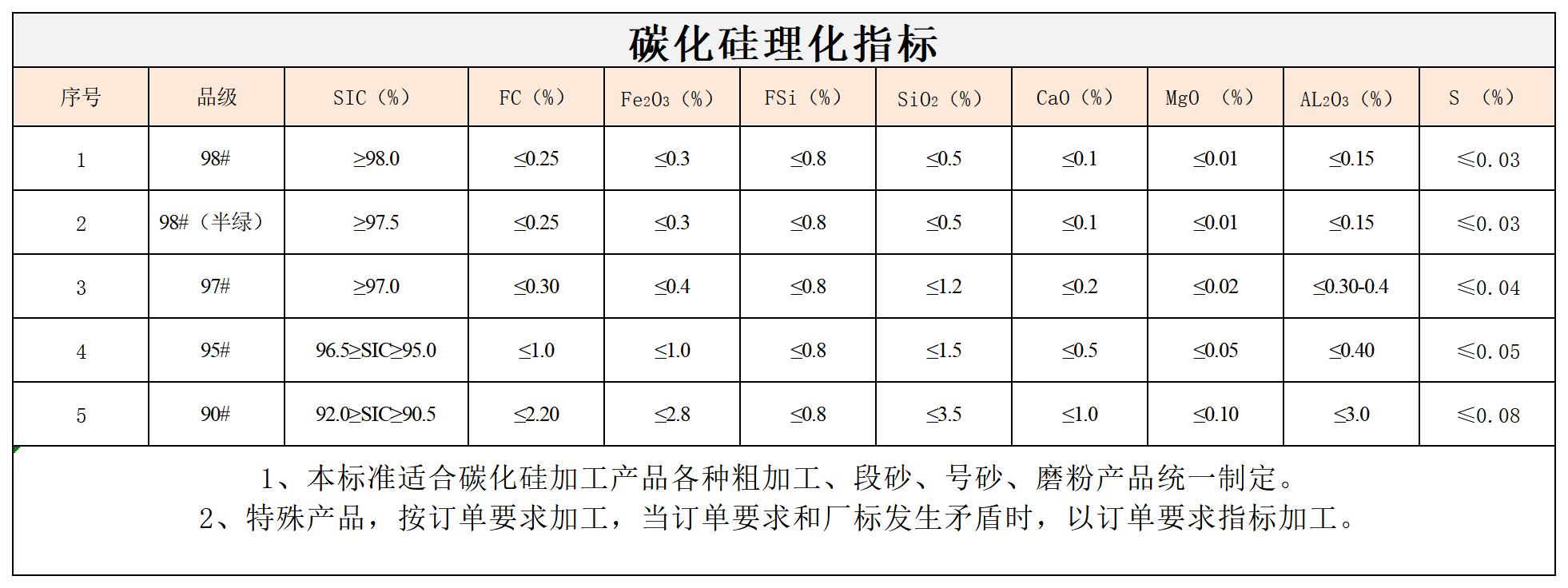 M6体育·（中国）有限公司官网|西北碳化硅|绿碳化硅|黑碳化硅|碳化硅微粉|碳化硅颗粒|炼钢用碳化硅