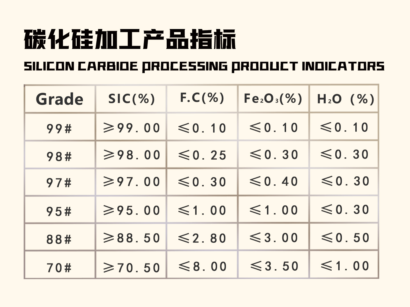 M6体育·（中国）有限公司官网|西北碳化硅|绿碳化硅|黑碳化硅|碳化硅微粉|碳化硅颗粒|炼钢用碳化硅