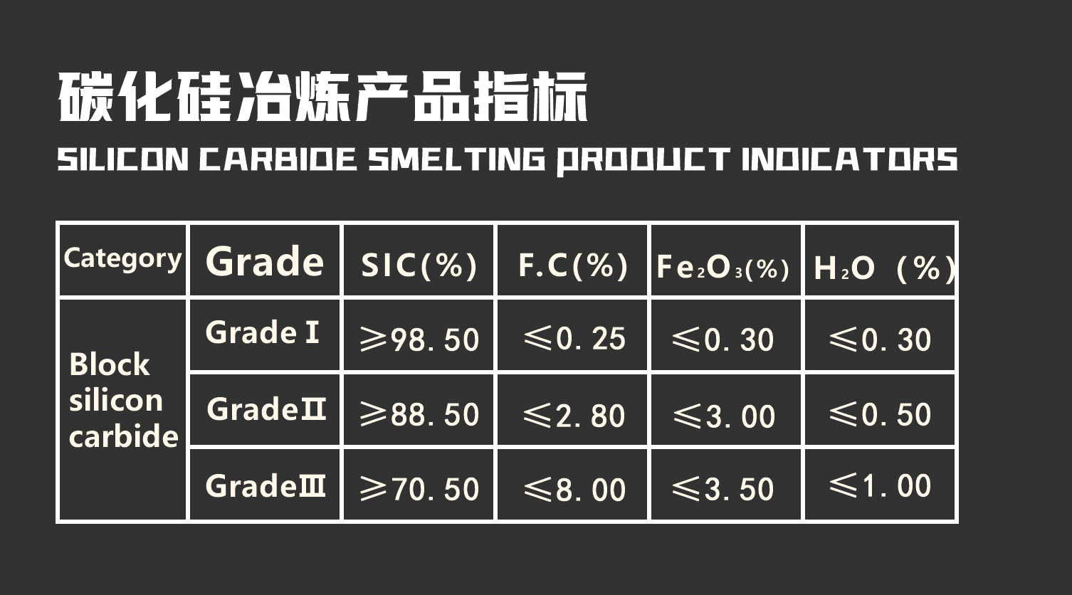 M6体育·（中国）有限公司官网|西北碳化硅|绿碳化硅|黑碳化硅|碳化硅微粉|碳化硅颗粒|炼钢用碳化硅