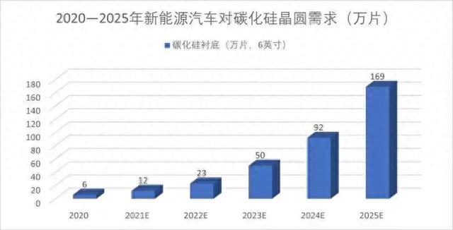 M6体育·（中国）有限公司官网|西北碳化硅|绿碳化硅|黑碳化硅|碳化硅微粉|碳化硅颗粒|炼钢用碳化硅